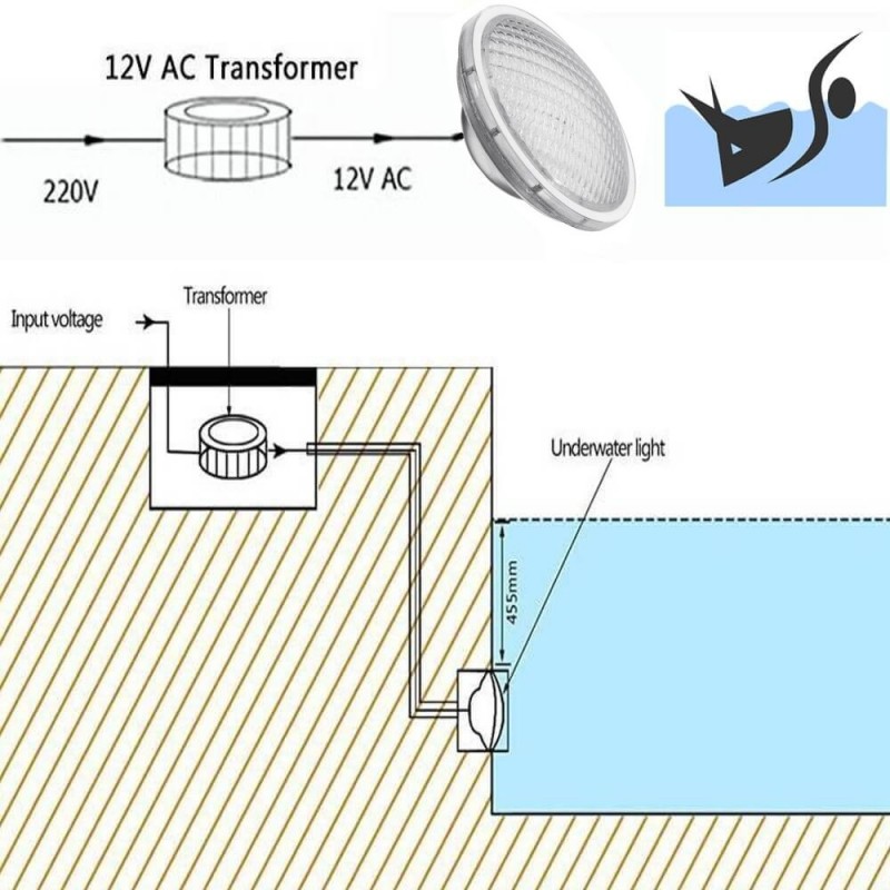 Lámpara RGB LED 45W PAR56 para piscinas - G53 - Ledeco Iluminación Led